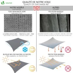 Voile D'ombrage Rectangulaire Avec 24pcs Kit De Fixation(Voile D Ombrage Rectangulaire Avec 24pcs Kit De Fixation) -Boutique Vounot 10 3319d36f 0f33 4ba9 8288 17bebaa78f9c