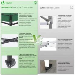 Tonnelle De Jardin Renforcée 3x3m Pliable Avec 4 Parois Et Sac De Transport A Roulette Verte(Tonnelle De Jardin Renforcee 3x3m Pliable Avec 4 Parois Et Sac De Transport A Roulette Verte) -Boutique Vounot 6 20fa0de1 e455 48f6 a5fb f562b5aea094