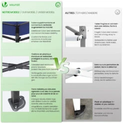 Tonnelle De Jardin Renforcée 3x3m Pliable Avec 4 Parois Et Sac De Transport A Roulette Bleue(Tonnelle De Jardin Renforcee 3x3m Pliable Avec 4 Parois Et Sac De Transport A Roulette Bleue) -Boutique Vounot 6 bd1de5c1 b5da 43d2 a996 8346969280bb