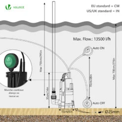 Pompe Evacuation 3 En 1 Pour Eaux Chargees 13500L/H Profondeur 7m Vert(Pompe Evacuation 3 En 1 Pour Eaux Chargees 13500l H Profondeur 7m Vert) -Boutique Vounot 6 d5f0854f b181 4d24 a4a2 1f0c4d6fb366