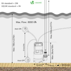 Pompe Evacuation Pour Eaux Chargees 8000L/H Profondeur 7m Vert(Pompe Evacuation Pour Eaux Chargees 8000l H Profondeur 7m Vert) -Boutique Vounot 6 ed200151 22b9 46c2 8bd9 96f8253c8b97