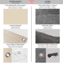 Brise Vue Pour Balcon HDPE Renforcé 230GR/M2 500x90cm Beige(Brise Vue Pour Balcon Hdpe Renforce 230gr M2 500x90cm Beige) -Boutique Vounot balconbrisevue 4 5343e312 5153 406e 92fb 6385e33a1a47