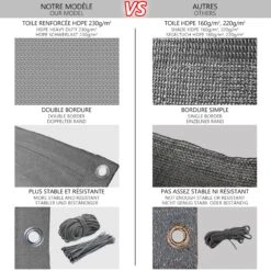 Brise Vue Pour Balcon HDPE Renforcé 230GR/M2 600x90cm Gris(Brise Vue Pour Balcon Hdpe Renforce 230gr M2 600x90cm Gris) 10 Brise Vue Pour Balcon HDPE Renforcé 230GR/M2 600x90cm Gris(Brise Vue Pour Balcon Hdpe Renforce 230gr M2 600x90cm Gris) -Boutique Vounot balconbrisevue 4 c18d48ed 58e2 4d58 81e3 dc1ed55f0ed5